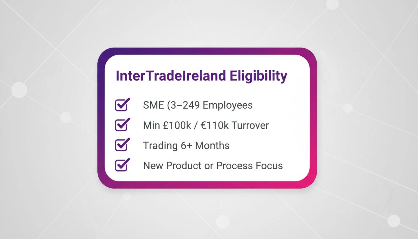 Checklist of InterTradeIreland 2026 eligibility requirements for SMEs including turnover and employee count